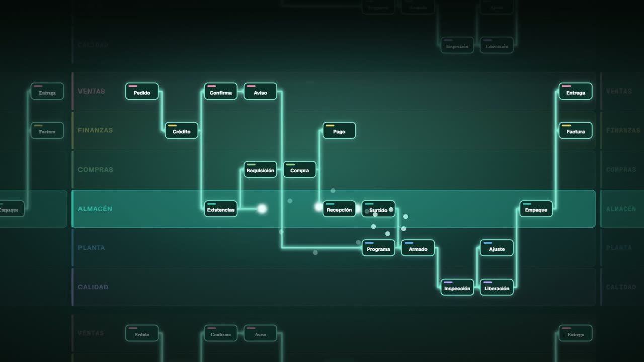 Video: así funciona Process Mapper